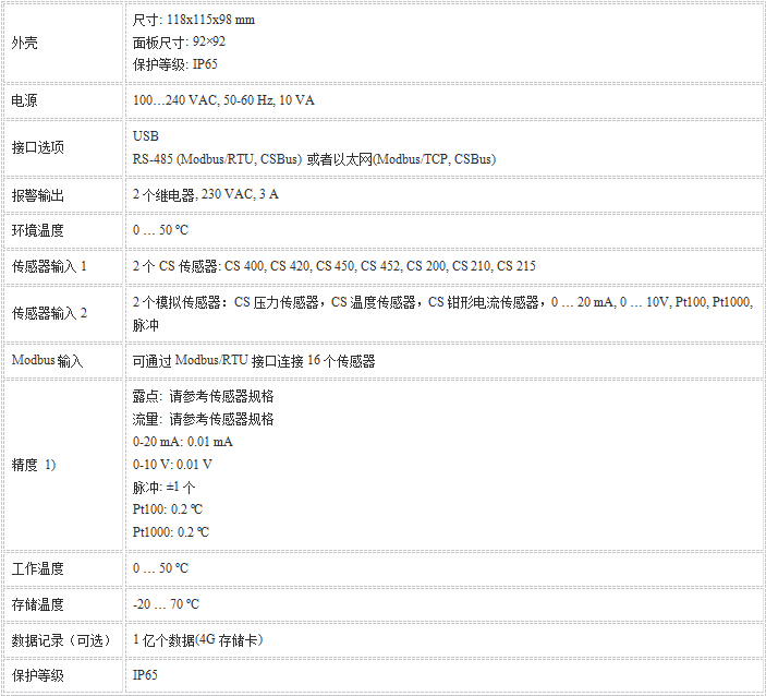 CS325显示和数据记录器