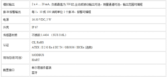 CS450热式流量计