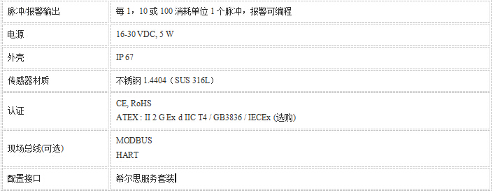 CS452热式流量计