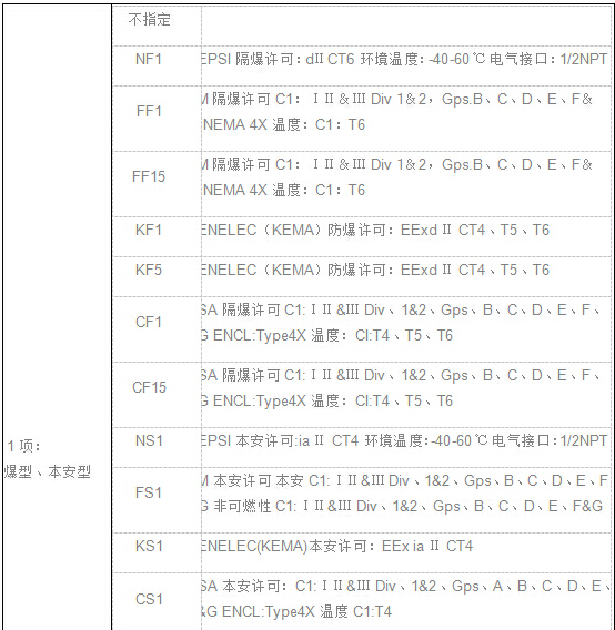 EJA差压（压力）变送器