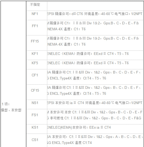 EJA差压（压力）变送器