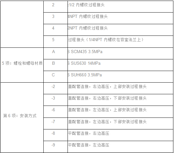 EJA差压（压力）变送器