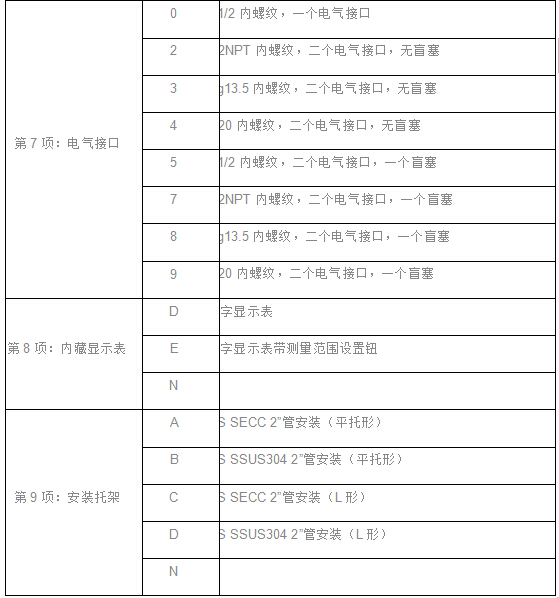 EJA差压（压力）变送器