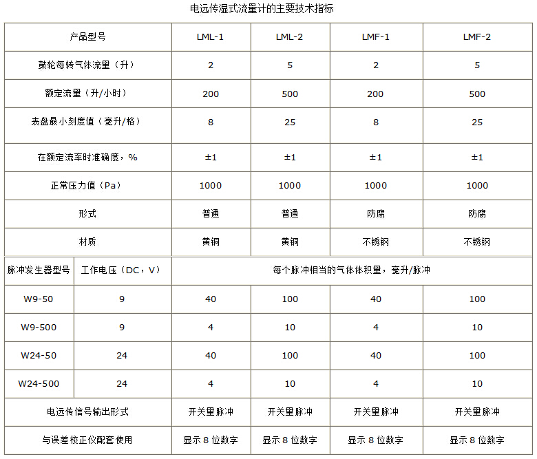 湿式气体流量计